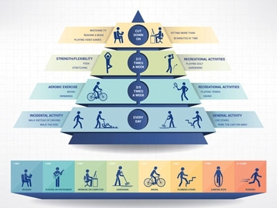 Physical activity