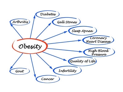 Diagnostic from the general practitioner