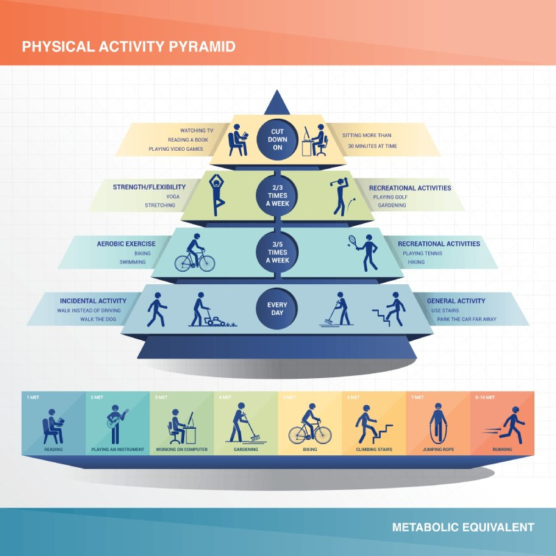 Fysieke activiteit